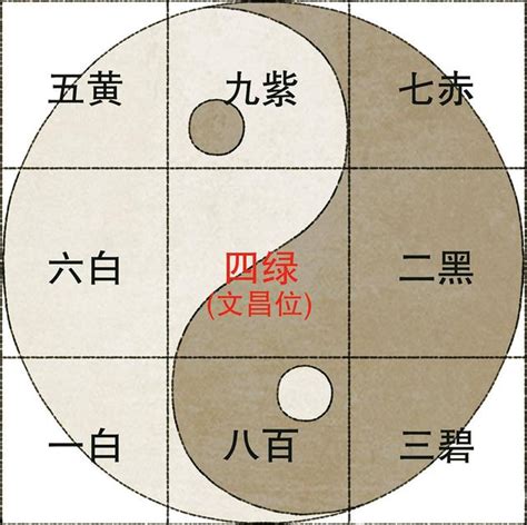 一白四黑|九宮飛星圖